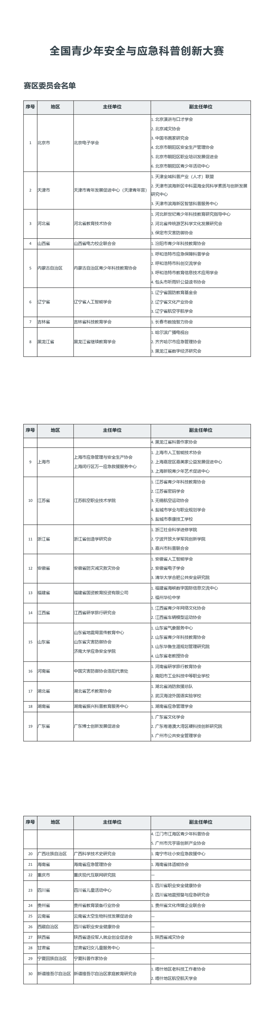全国青少年安全与应急科普创新大赛组织架构图